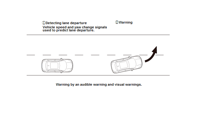 Driving Assistance Warning - Testing & Troubleshooting